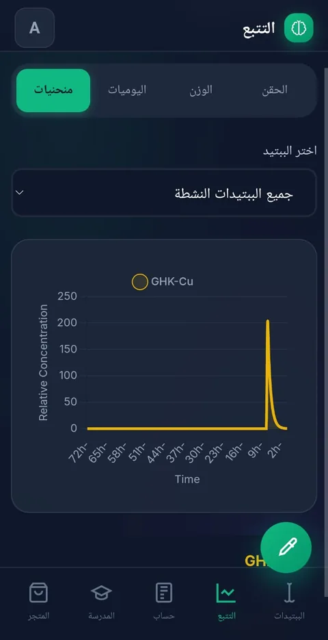 منحنيات نصف العمر