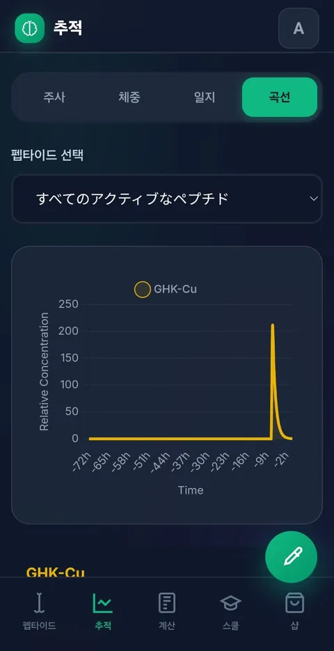 반감기 곡선