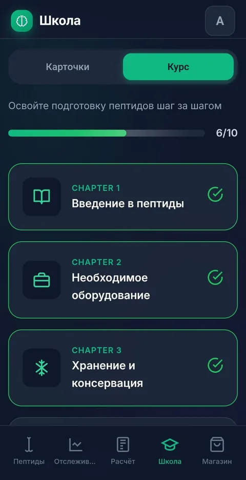 Гид по разведению
