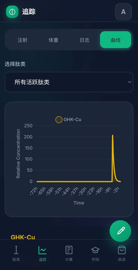 半衰期曲线